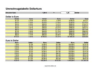 dollar in euro umrechnen datum